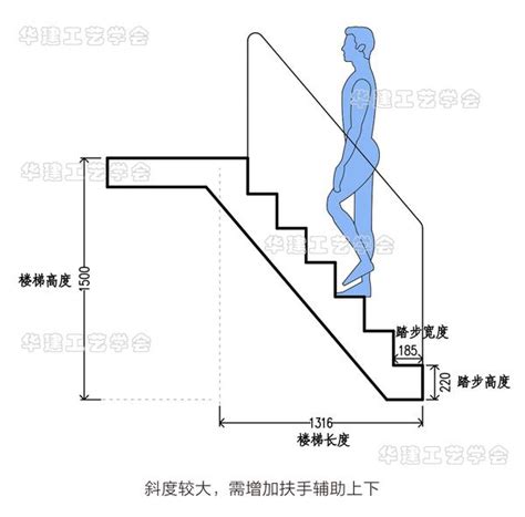 標準樓梯尺寸|樓梯踏步設計尺寸指引HJSJ